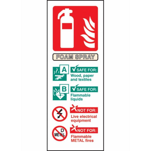 AFFF extinguisher identification sign - fire safety sign – floorsaver